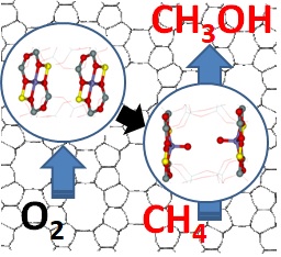 Schéma přímé oxidace metanu (CH₄) na metanol (CH₃OH) molekulárním kyslíkem (O₂) Obrázek: Ústav fyzikální chemie Jaroslava Heyrovského AV ČR