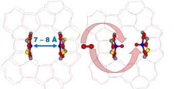 The description of oxygen split at room temperature  Image:  Jaroslav Heyrovský Institute of Physical Chemistry of the CAS