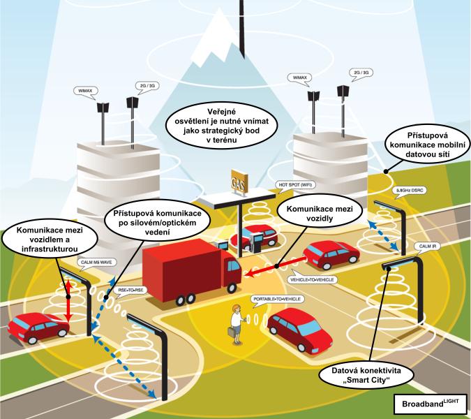 Chytré osvětlení jako klíčová technologie pro Smart City