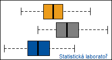 Zimní škola statistické analýzy dat se softwarem R