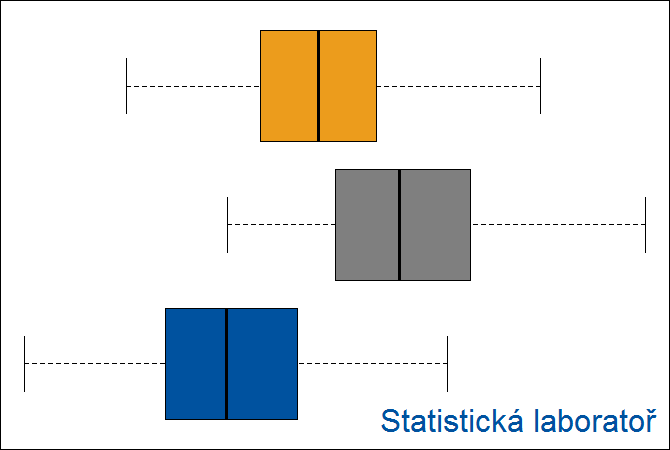 Podzimní škola datové analýzy + Tipy a triky s MS Excel (série workshopů)