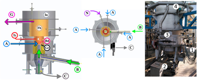 Characterization of tars from a novel, pilot scale, biomass gasifier working under low equivalence ratio regime