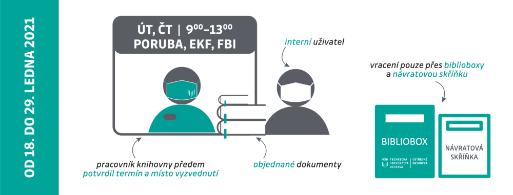 Provozní doba ÚK od 18. do 29. ledna 2021