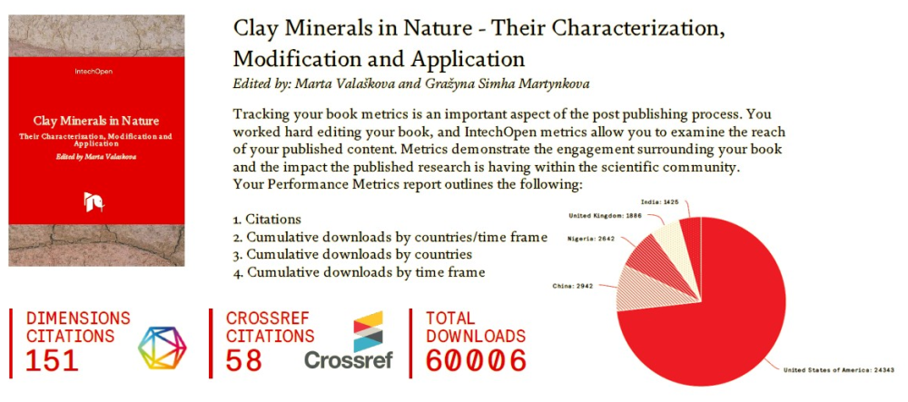 Clay Minerals in Nature - their Characterization, Modification and Application  