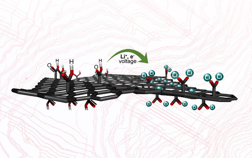 Grafenová kyselina – cesta pro vyšší účinnost lithium-iontových baterií