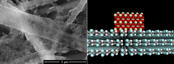 Design nanovlákenné membrány obsahující nanočástice CeO2