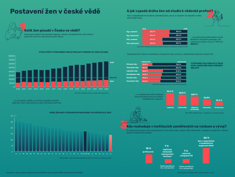 Ženy a dívky ve vědě a technice: začátek nové éry 