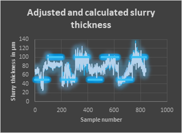 Machine learning for performance modelling of high temperature coatings for steels