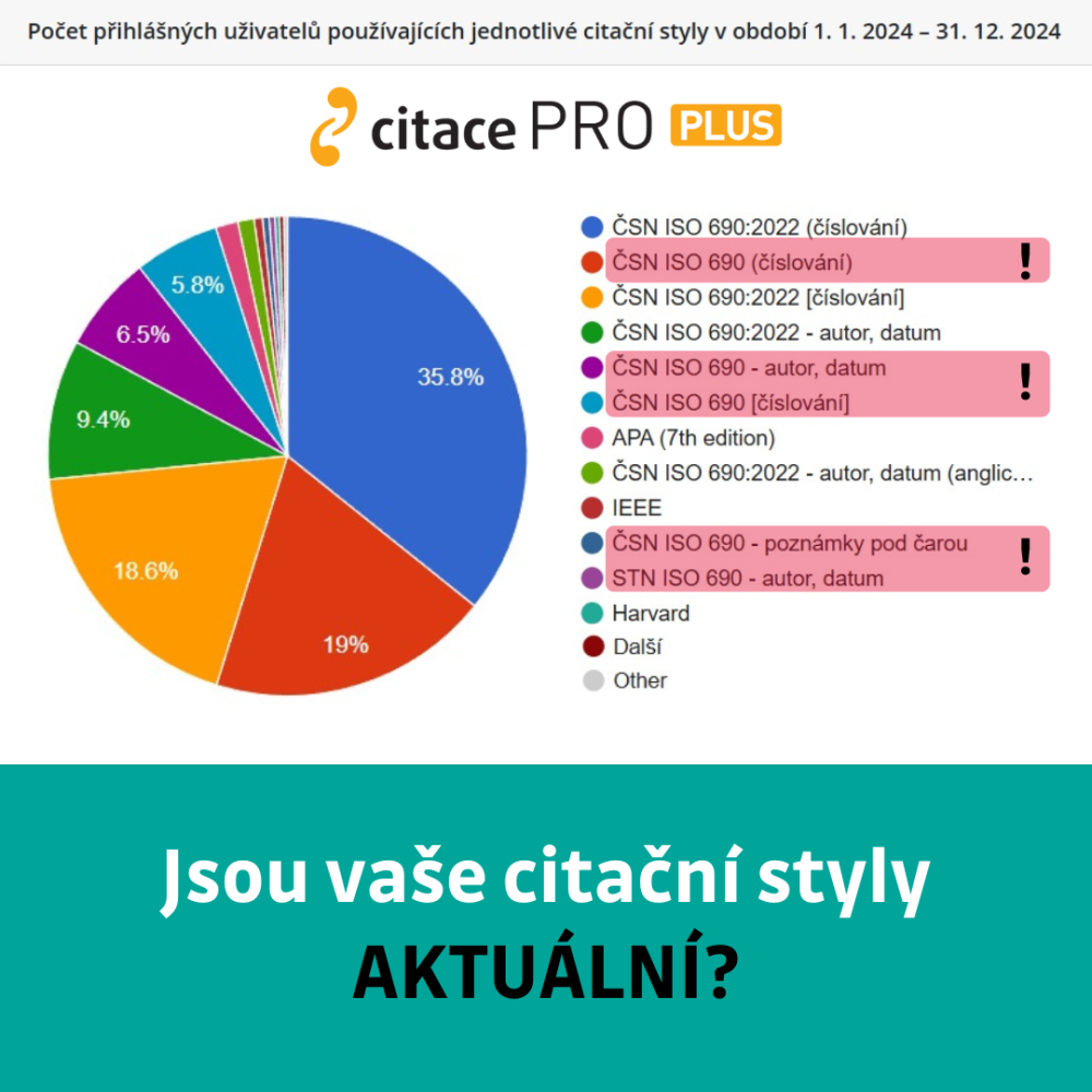 Citační styly v manažeru Citace PRO Plus