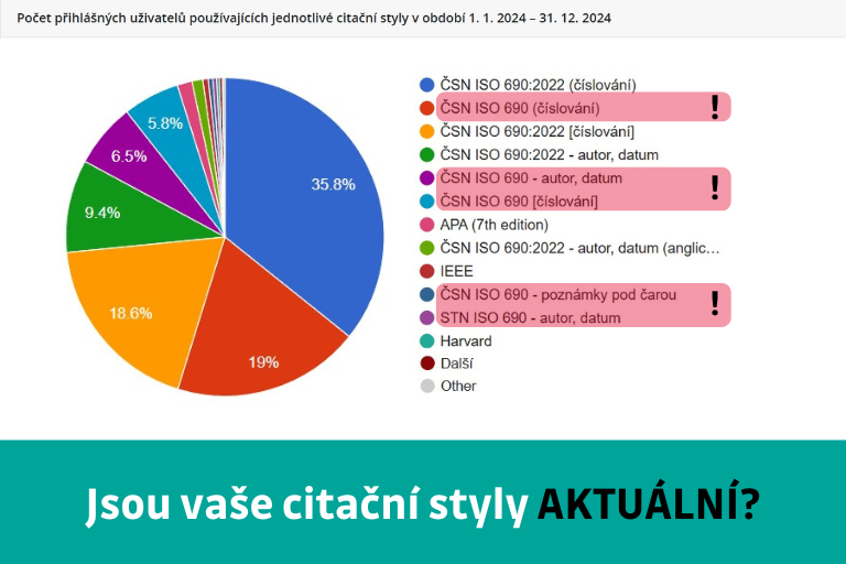 Citační styly v manažeru Citace PRO Plus