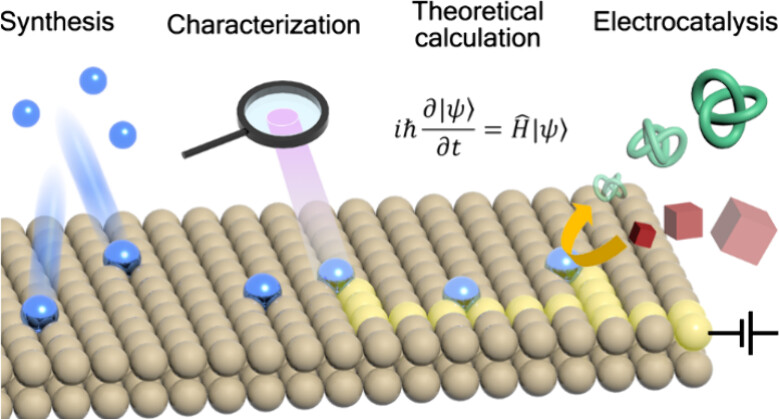 Přehledová studie se zaměřila na průlomové atomární katalyzátory