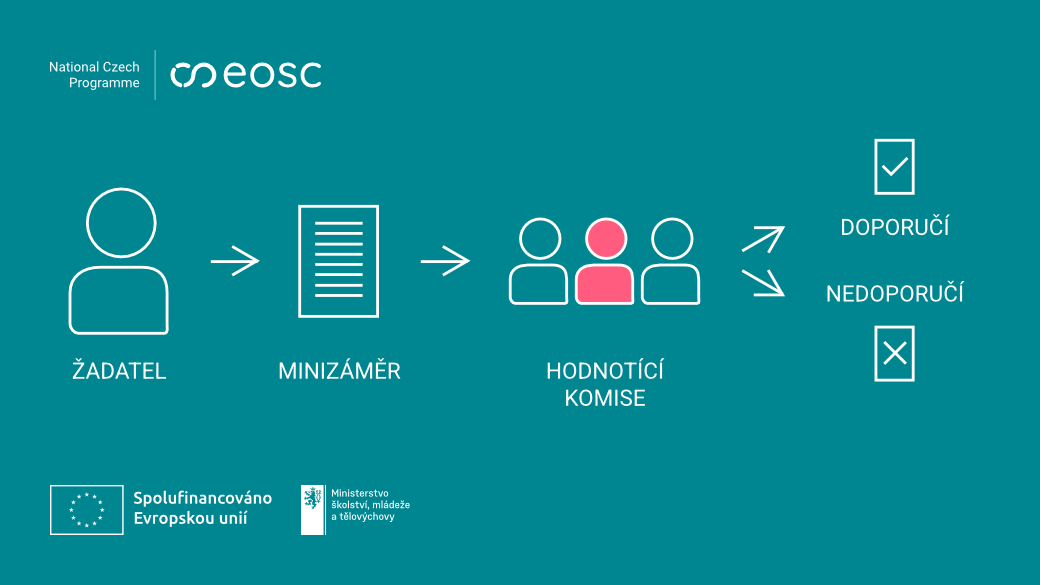 Recruitment of evaluators for Open Science II mini-projects – Call no. 2
