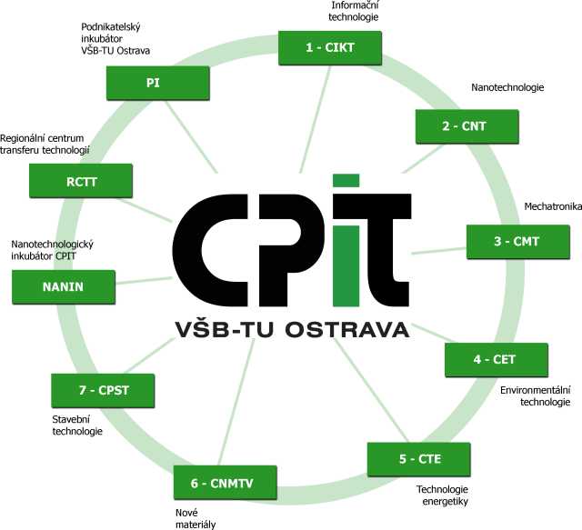 Dynamický rozvoj projektu CPIT by měl stát miliardy korun